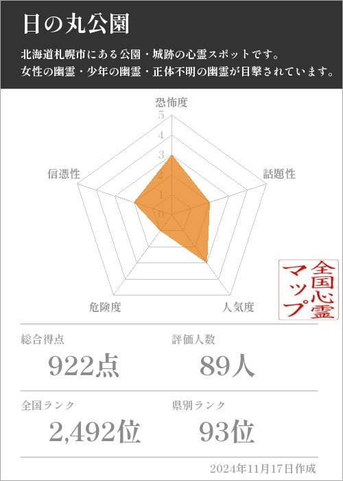 日の丸公園の基本情報画像