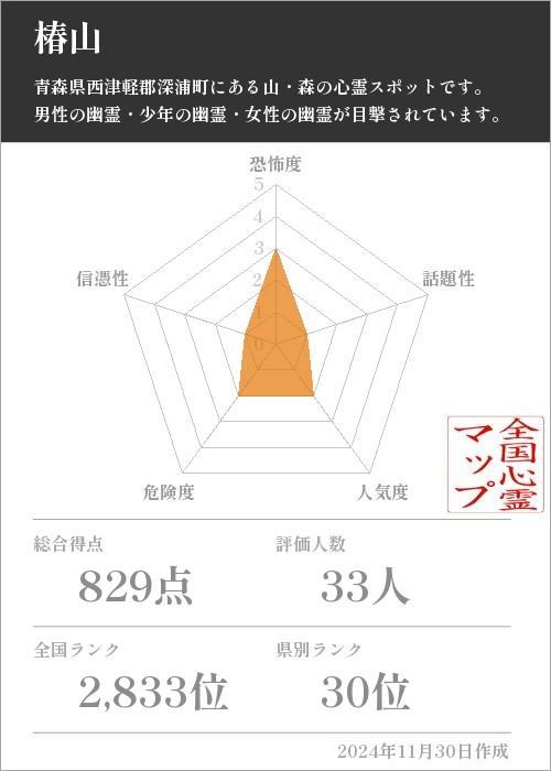 椿山の基本情報画像