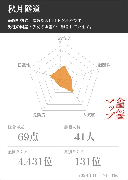 秋月隧道の基本情報画像