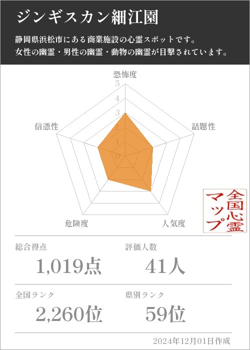 ジンギスカン細江園の基本情報画像