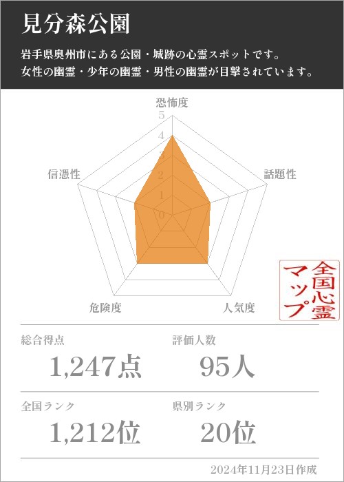 見分森公園の基本情報画像