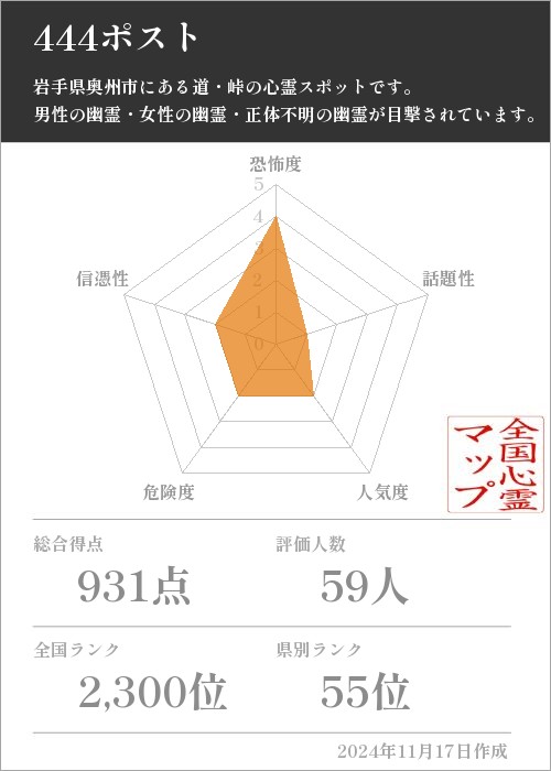 444ポストの基本情報画像