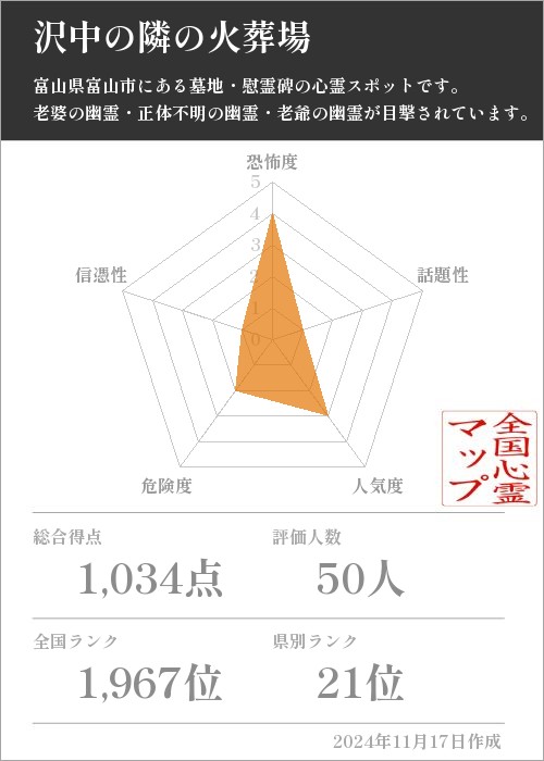 沢中の隣の火葬場の基本情報画像