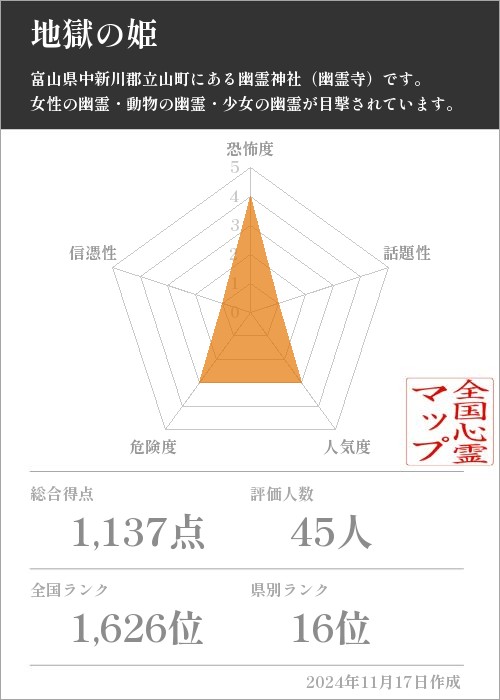 地獄の姫の基本情報画像