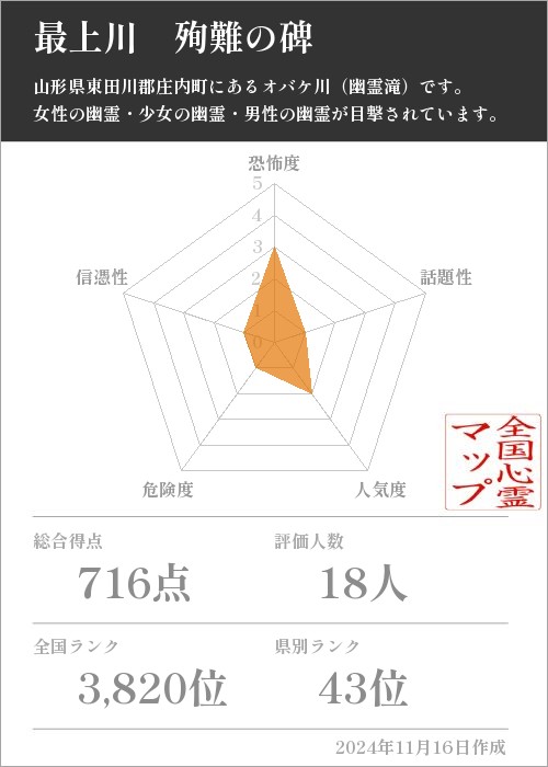 最上川　殉難の碑の基本情報画像