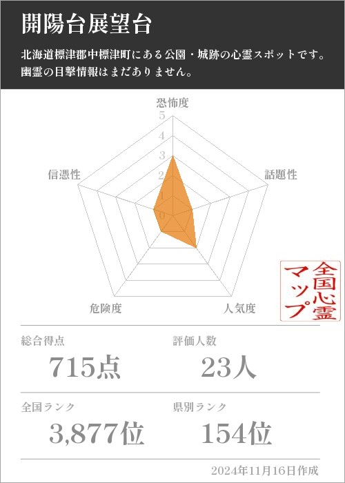 開陽台展望台の基本情報画像