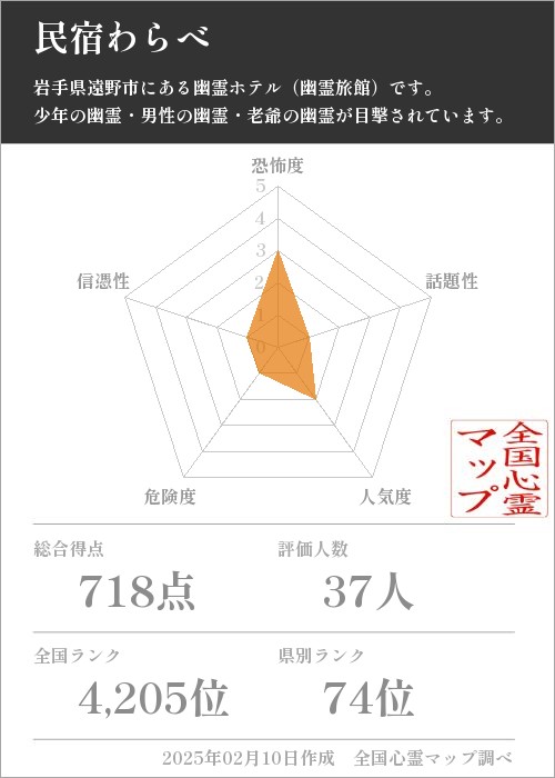 民宿わらべの基本情報画像