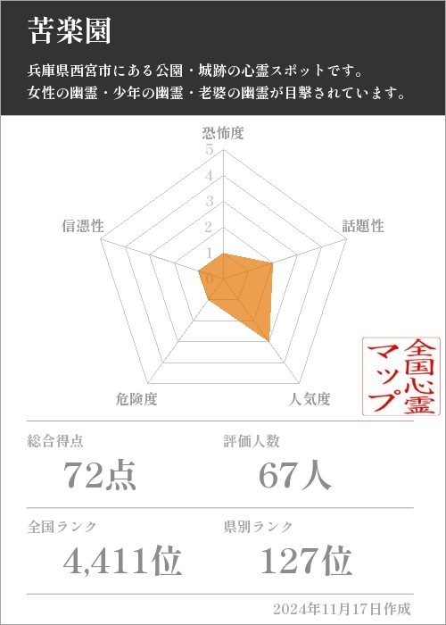 苦楽園　の基本情報画像