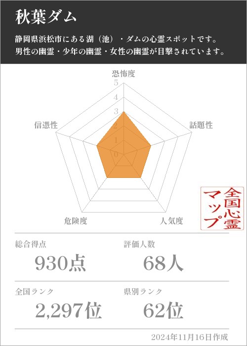 秋葉ダムの基本情報画像