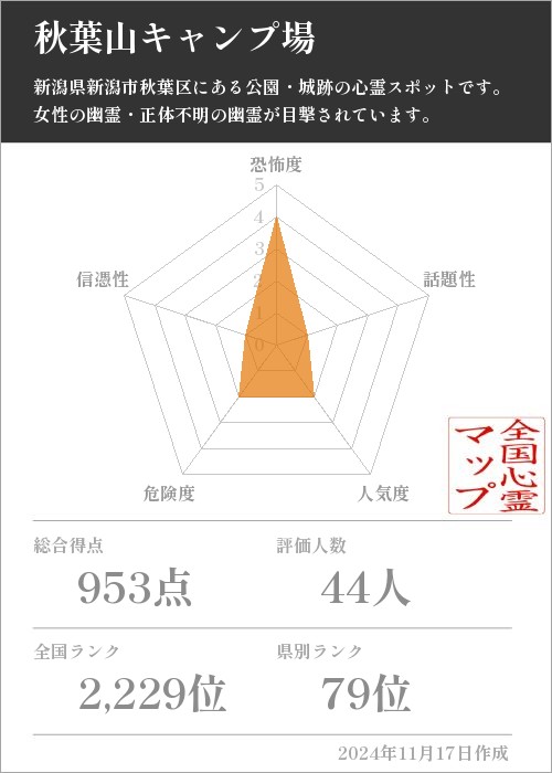 秋葉山キャンプ場の基本情報画像