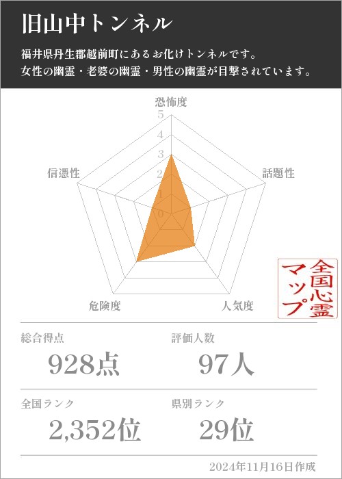 旧山中トンネルの基本情報画像