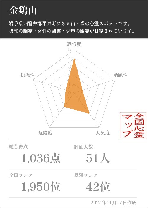 金鶏山の基本情報画像