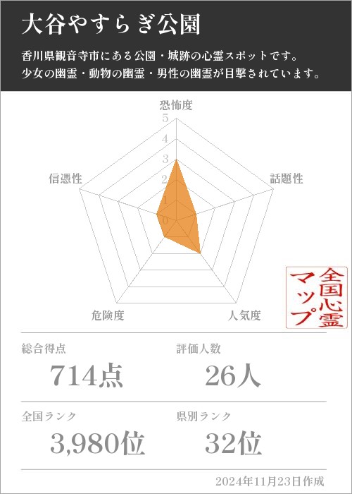 大谷やすらぎ公園の基本情報画像