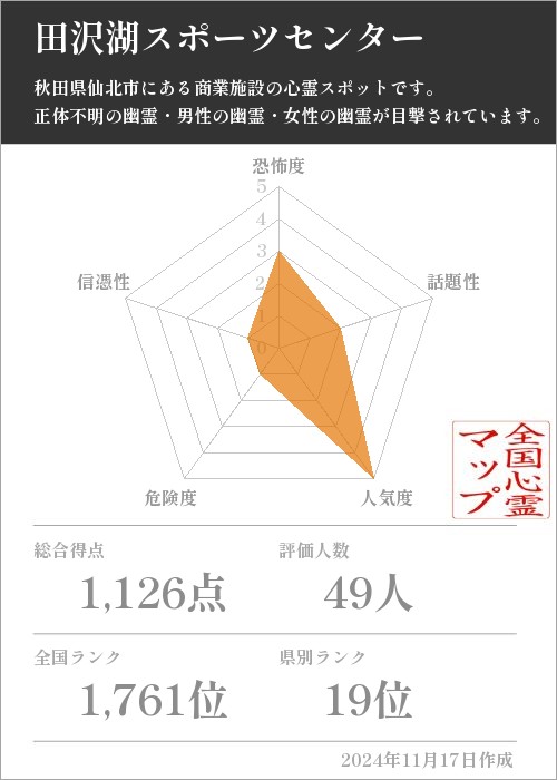 田沢湖スポーツセンターの基本情報画像