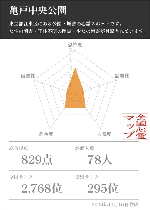 亀戸中央公園の基本情報画像