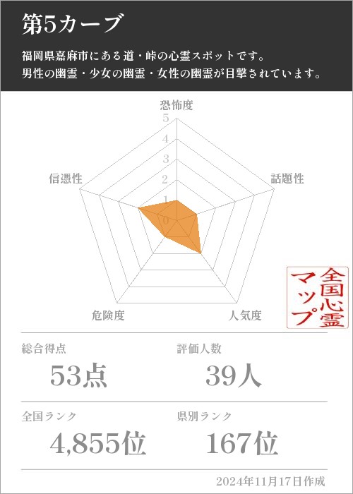 第5カーブの基本情報画像