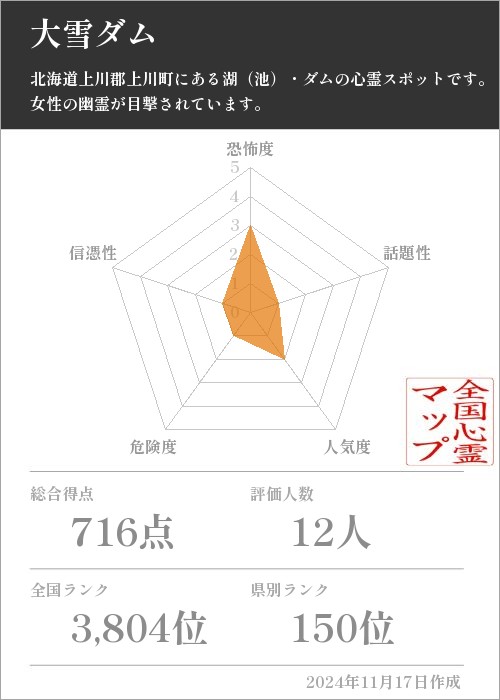 大雪ダムの基本情報画像