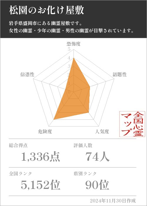 松園のお化け屋敷の基本情報画像