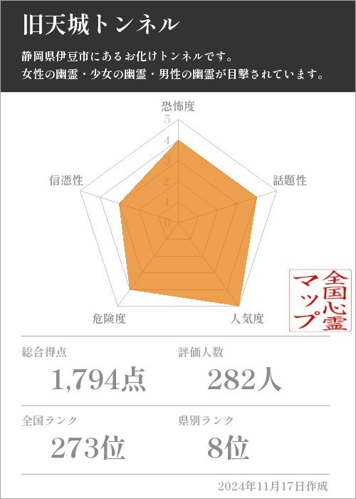 旧天城トンネルの基本情報画像