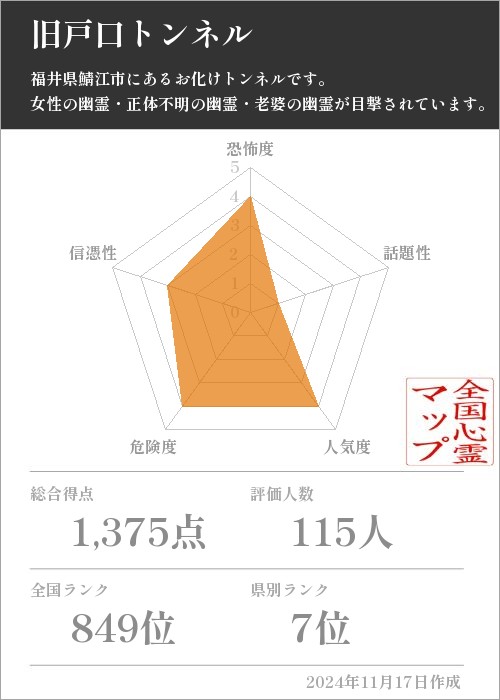 旧戸口トンネルの基本情報画像