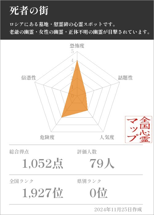 死者の街の基本情報画像