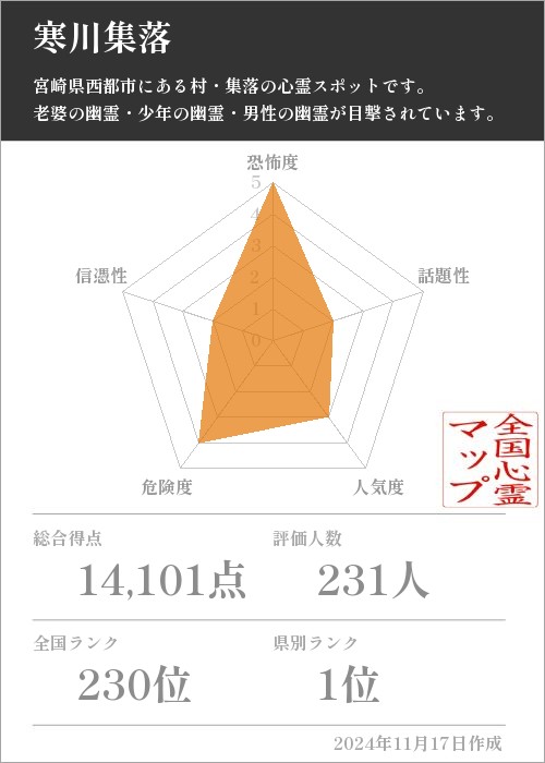 寒川集落の基本情報画像