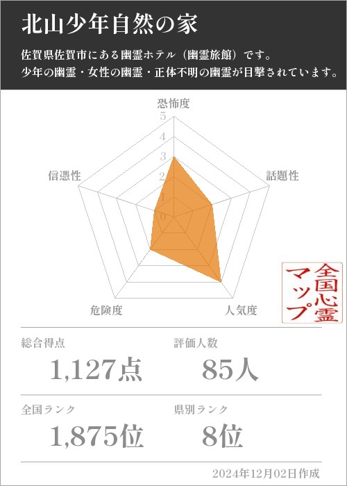 北山少年自然の家の基本情報画像