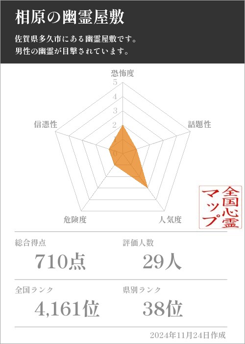 相原の幽霊屋敷の基本情報画像