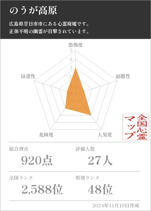 のうが高原の基本情報画像