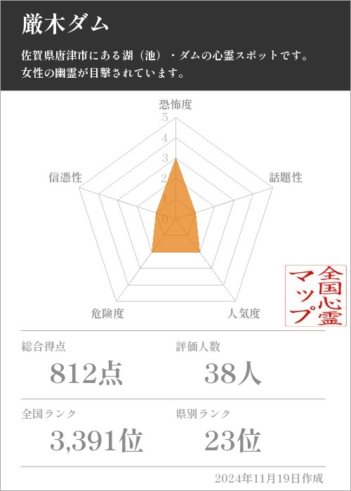 厳木ダムの基本情報画像