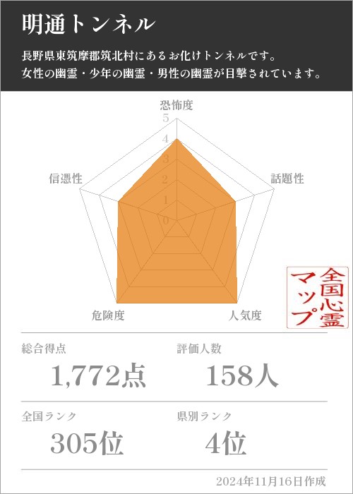 明通トンネルの基本情報画像