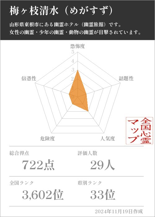 梅ヶ枝清水（めがすず）の基本情報画像