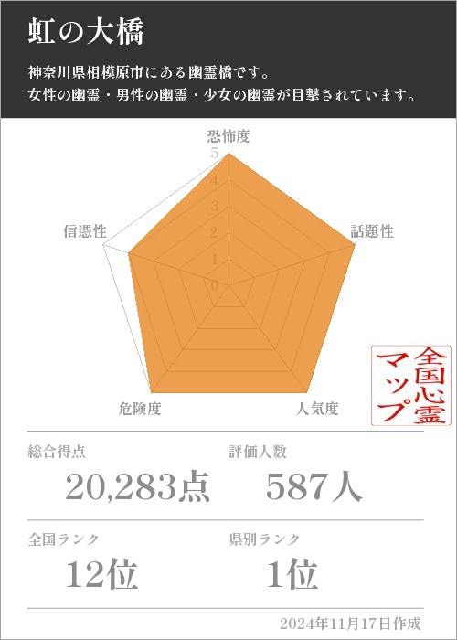 虹の大橋の基本情報画像