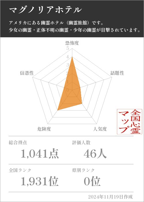 マグノリアホテルの基本情報画像