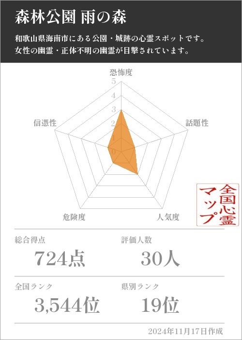 森林公園 雨の森の基本情報画像