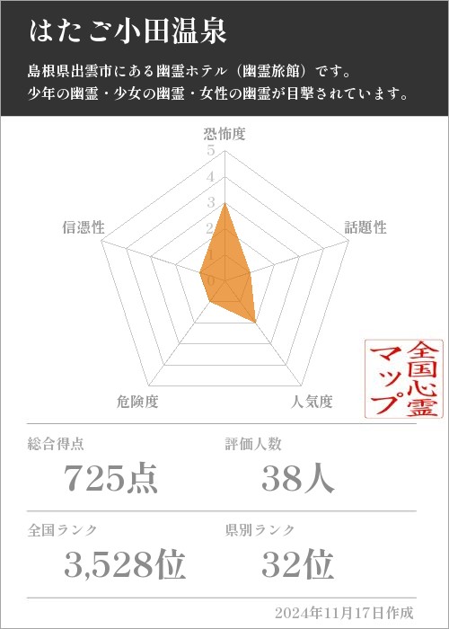 はたご小田温泉の基本情報画像