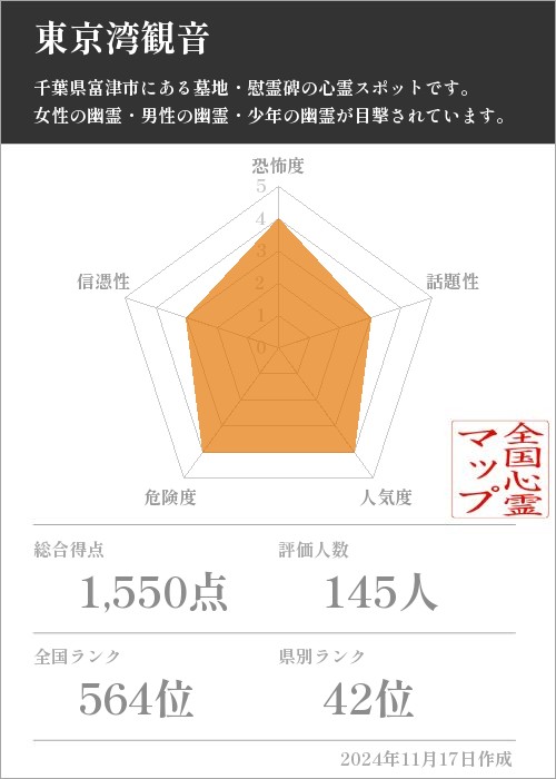 東京湾観音の基本情報画像