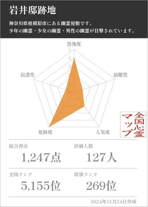 岩井邸跡地の基本情報画像