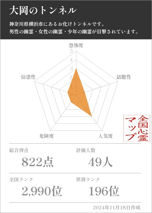 大岡のトンネルの基本情報画像