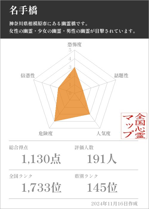 名手橋の基本情報画像