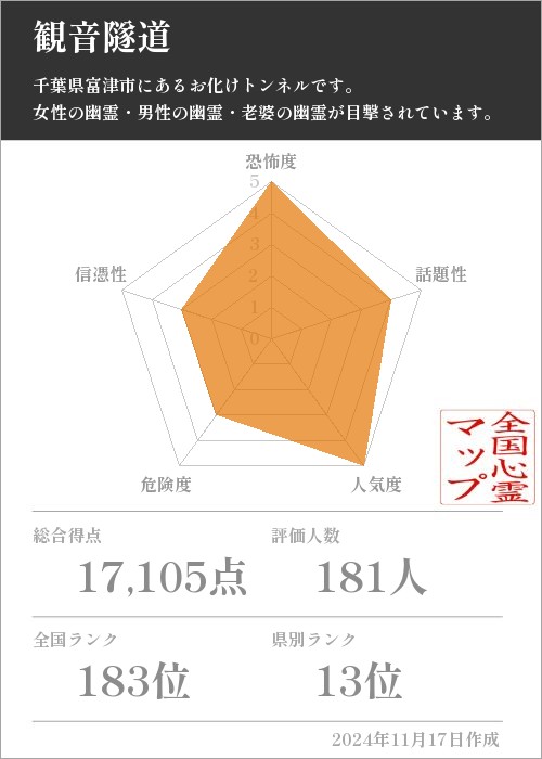 観音隧道の基本情報画像