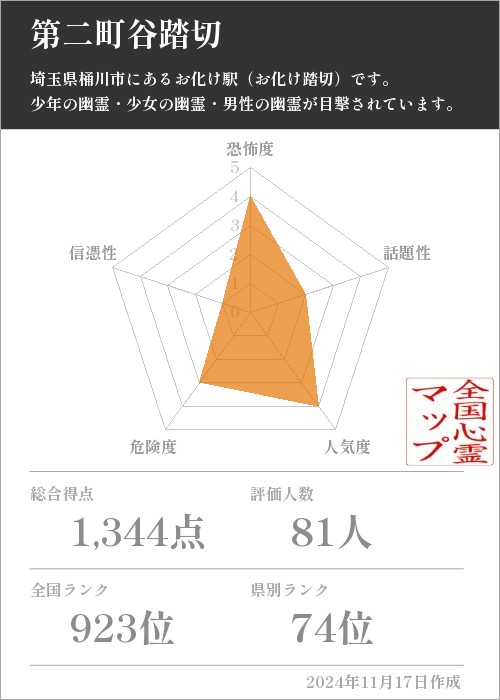 第二町谷踏切の基本情報画像