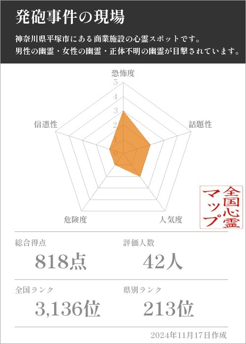 発砲事件の現場の基本情報画像