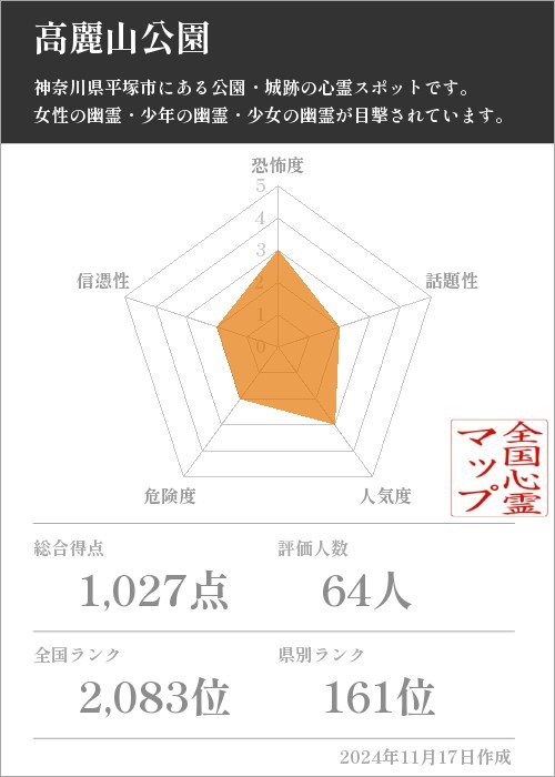 高麗山公園の基本情報画像