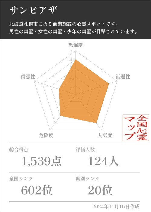 サンピアザの基本情報画像