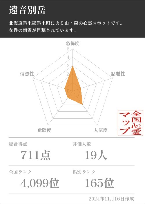 遠音別岳の基本情報画像