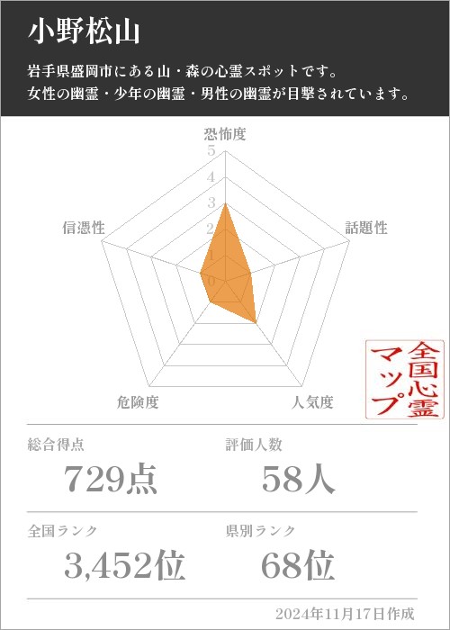 小野松山の基本情報画像