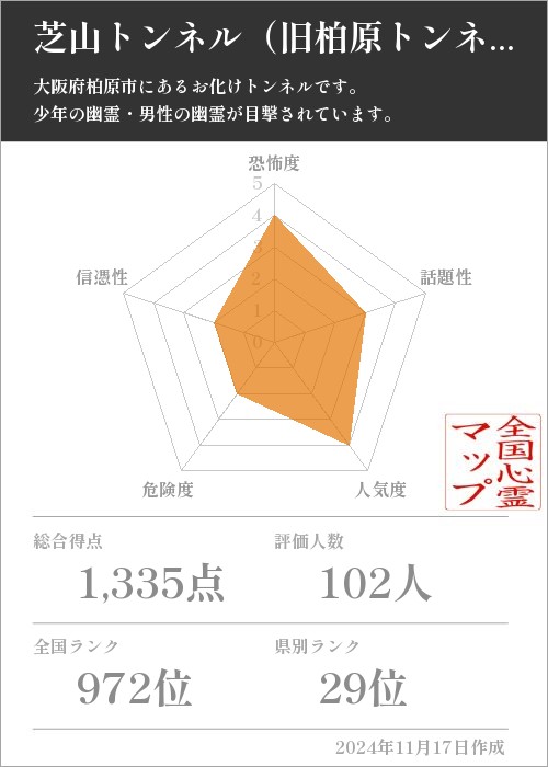 芝山トンネル（旧柏原トンネル）の基本情報画像