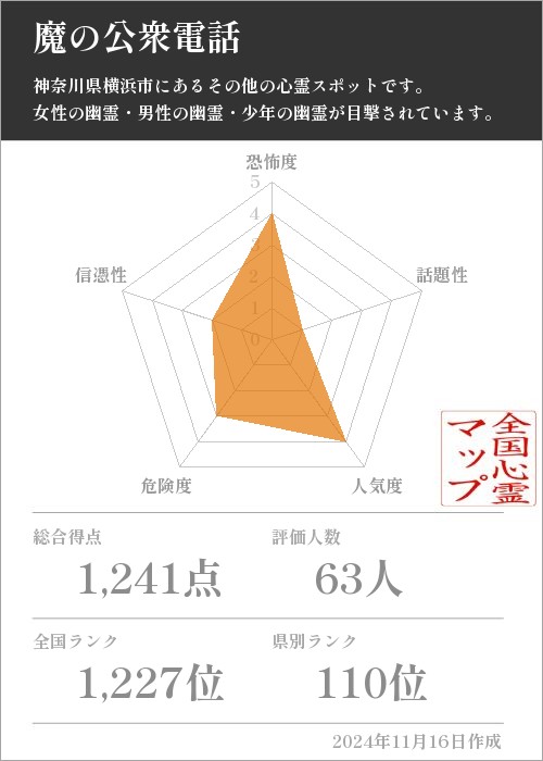 魔の公衆電話の基本情報画像