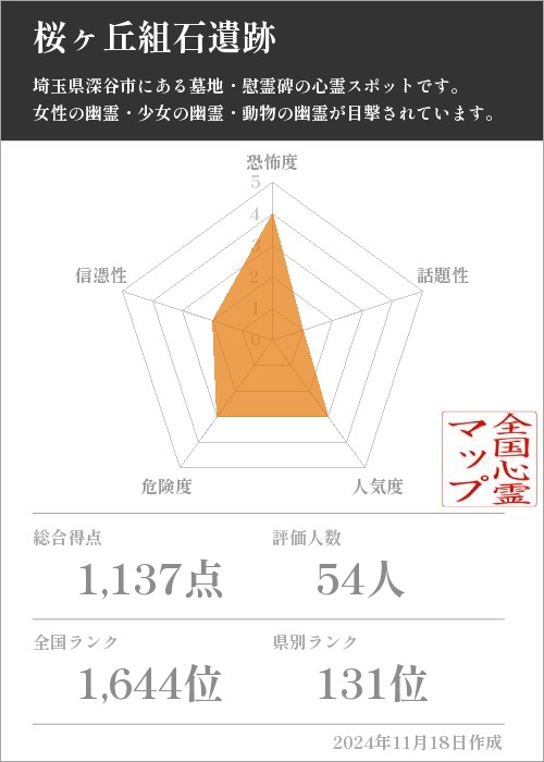 桜ヶ丘組石遺跡の基本情報画像